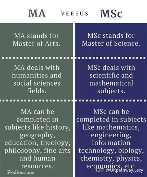 mphil vs ma.